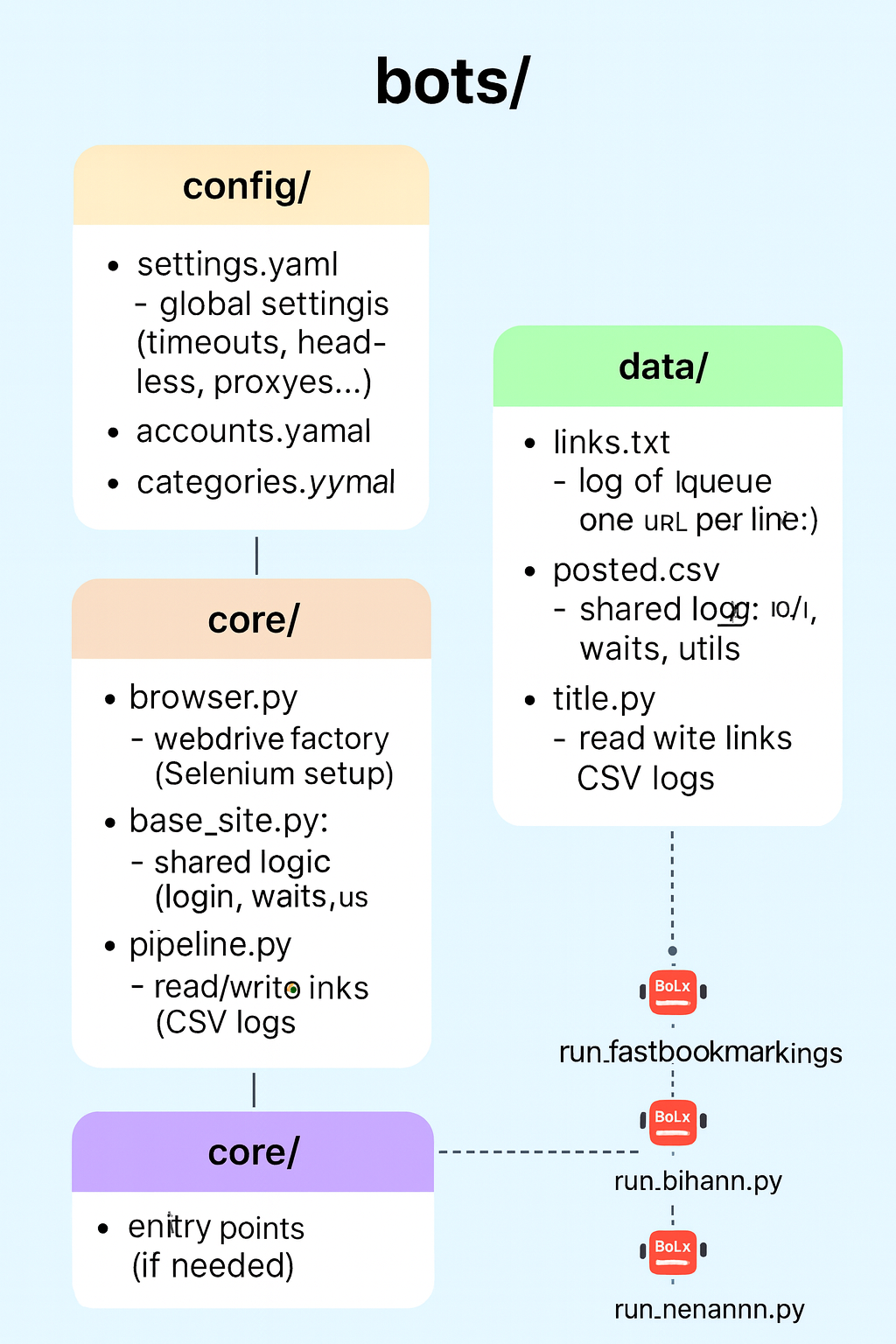 Automated Content Poster